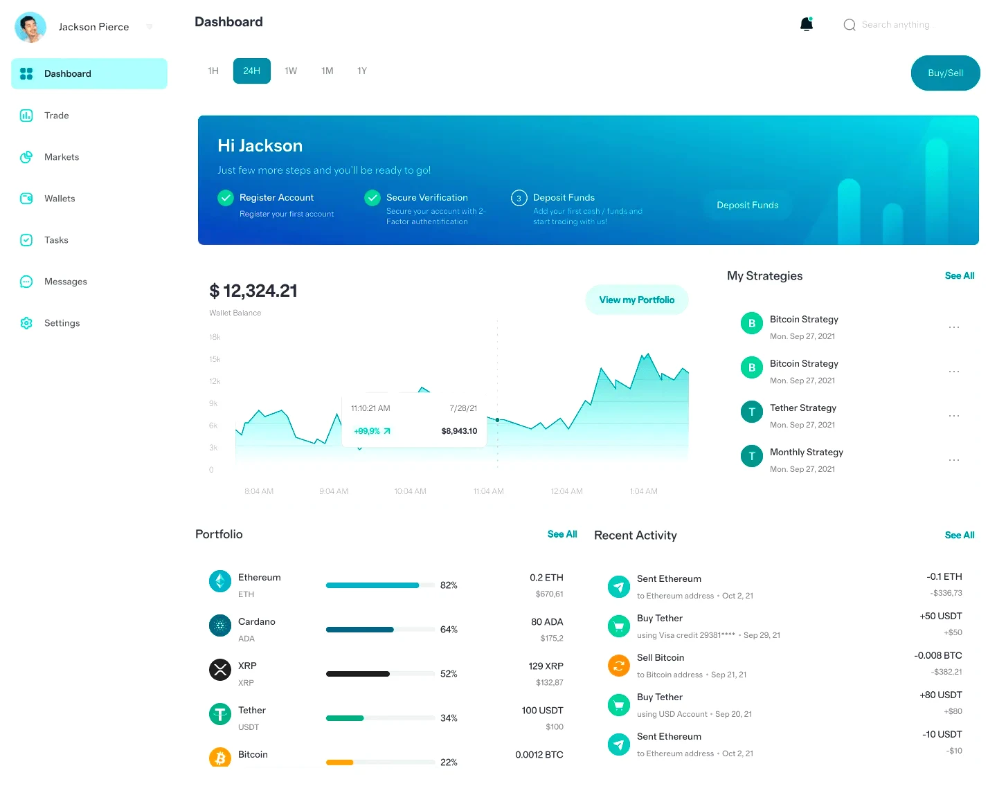 Mzeldravoq algorithmic investment