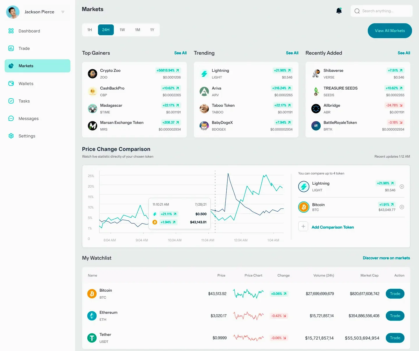 Mzeldravoq portfolio tools
