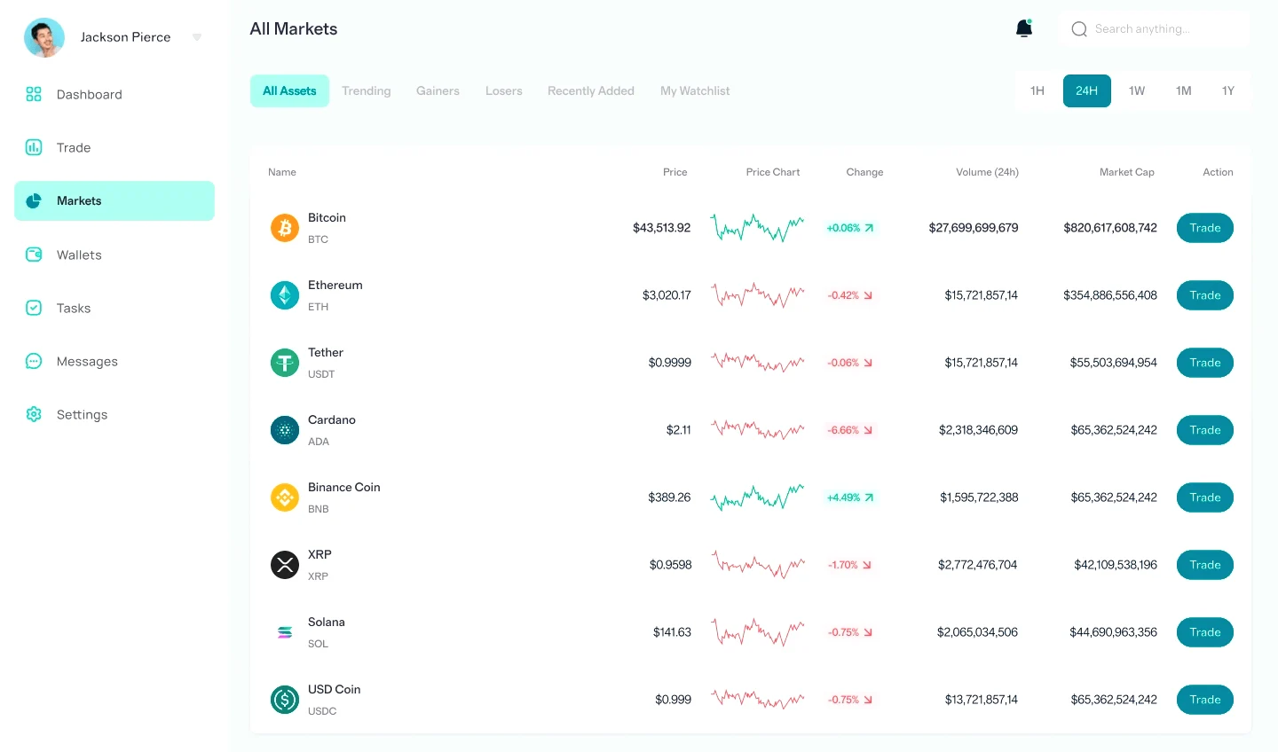 Mzeldravoq asset allocation